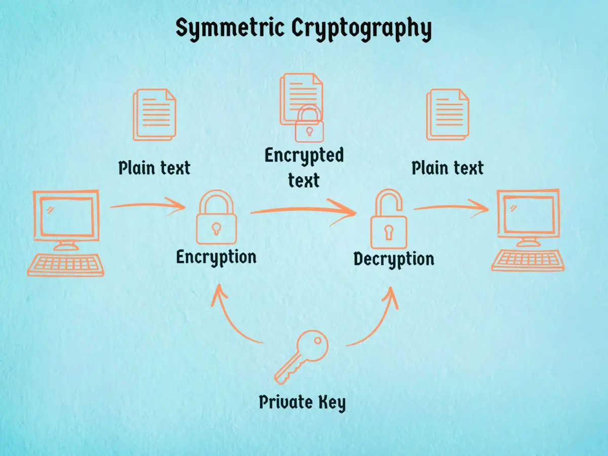 symmetric-cryptography